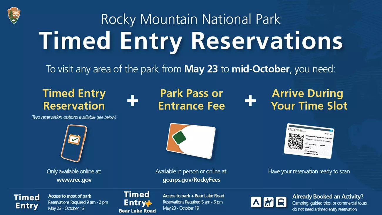 Graphic showing what you need before you enter RMNP in 2025